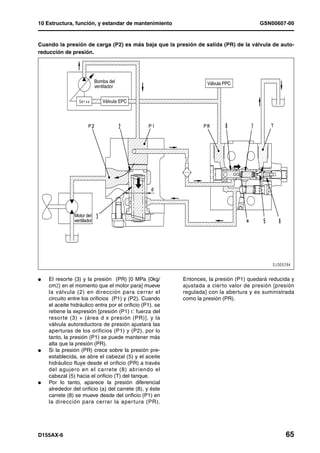 10 Estructura, función, y estandar de mantenimiento                                     GSN00607-00


Cuando la presión de carga (P2) es más baja que la presión de salida (PR) de la válvula de auto-
reducción de presión.




                            Bomba del                              Válvula PPC
                            ventilador

                               Válvula EPC




               Motor del
               ventilador




l   El resorte (3) y la presión (PR) [0 MPa {0kg/         Entonces, la presión (P1) quedará reducida y
    cm2} en el momento que el motor para] mueve           ajustada a cierto valor de presión [presión
    la válvula (2) en dirección para cerrar el            regulada] con la abertura y es suministrada
    circuito entre los orificios (P1) y (P2). Cuando      como la presión (PR).
    el aceite hidráulico entra por el orificio (P1), se
    retiene la expresión [presión (P1) C fuerza del
    resorte (3) + (área d x presión (PR)], y la
    válvula autoreductora de presión ajustará las
    aperturas de los orificios (P1) y (P2), por lo
    tanto, la presión (P1) se puede mantener más
    alta que la presión (PR).
l   Si la presión (PR) crece sobre la presión pre-
    establecida, se abre el cabezal (5) y el aceite
    hidráulico fluye desde el orificio (PR) a través
    del agujero en el carrete (8) abriendo el
    cabezal (5) hacia el orificio (T) del tanque.
l   Por lo tanto, aparece la presión diferencial
    alrededor del orificio (a) del carrete (8), y éste
    carrete (8) se mueve desde del orificio (P1) en
    la dirección para cerrar la aper tura (PR).




D155AX-6                                                                                          65
 