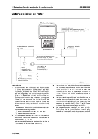 10 Estructura, función, y estandar de mantenimiento                                                         GSN00610-00



Sistema de control del motor                            1


                                          Monitor de la máquina


                                                                            Exposición del motor
                                                                            Exposición de temp. del agua del motor
                                                                            Exposición de presión de aceite del motor




       Controlador del acelerador                                                    Controlador del tren
       del motor                                                                     de potencia
                                               Acelerador No. 3



                                    Temperatura del agua del motor
                                    Presión de aceite del motor
                                    Temperatura del combustible




                                     Dial control de
             Pedal                   combustible
             desacelerador           Acelerador No. 1
             Acelerador No. 2


                       Motor
        Bomba de suministro
        de combustible


Descripción                                                    l     La información del controlador del acelerador
l  El controlador del acelerador del motor recibe                    del motor es normalmente usada por todos los
   la señal de control de combustible del 1er.                       controladores, a través de la red de
   regulador, la señal del pedal desacelerador,                      comunicación, con el objeto de obtener el
   del 2do. regulador y la señal del 3er regulador                   control óptimo del motor y del cuerpo de la
   que es la señal de control procedente del                         máquina.
   controlador del tren de potencia y después                  l     La auto desaceleración es una función de la
   controla la bomba de suministro de                                regular temporalmente la baja velocidad del
   combustible de acuerdo con la señal de                            motor cuando el sentido de dirección de
   mandato que tenga la menor velocidad de                           traslado se cambia de F3, R3, F2 y R2 (para
   motor.                                                            proteger el embrague de la transmisión).
   Las señales de control procedentes del 3er.                 l     La desaceleración neutral es una función
   regulador son las siguientes.                                     limitadora de la velocidad de ralentí alto
   (1) Auto desaceleración (F3, R3, F2, R2)                          cuando la transmisión está en posición neutral.
   (2) Desaceleración Neutral
l  El controlador del tren de potencia calcula una
   velocidad de motor adecuada basado en la
   información (1), (2), etc.
   y la envía como señal de aceleración de 3a. al
   controlador de aceleración del motor.




D155AX-6                                                                                                                3
 