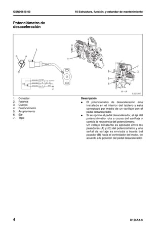 GSN00610-00              10 Estructura, función, y estandar de mantenimiento



Potenciómetro de
desaceleración       1




1.   Conector                Descripción
2.   Palanca                 l  El potenciómetro de desaceleración está
3.   Cuerpo                     instalado en el interior del tablero y está
4.   Potenciómetro              conectado por medio de un varillaje con el
5.   Acoplamiento               pedal desacelerador.
6.   Eje                     l  Si se oprime el pedal desacelerador, el eje del
7.   Tope                       potenciómetro rota a causa del varillaje y
                                cambia la resistencia del potenciómetro.
                                Un voltaje constante es aplicado entre los
                                pasadores (A) y (C) del potenciómetro y una
                                señal de voltaje es enviada a través del
                                pasador (B) hacia el controlador del motor, de
                                acuerdo a la posición del pedal desacelerador.




4                                                                   D155AX-6
 