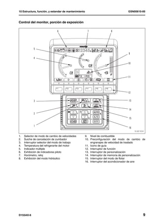 10 Estructura, función, y estandar de mantenimiento                                   GSN00610-00



Control del monitor, porción de exposición




1.   Selector de modo de cambio de velocidades        9. Nivel de combustible
2.   Suiche de cancelación de zumbador                10. Preconfiguración del modo de cambio de
3.   Interruptor selector del modo de trabajo             engranajes de velocidad de traslado
4.   Temperatura del refrigerante del motor           11. Icono de guía
5.   Indicador múltiple                               12. Interruptor de función
6.   Exhibición de indicadores piloto                 13. Interruptor de personalización
7.   Horómetro, reloj                                 14. Interruptor de memoria de personalización
8.   Exhibición del modo hidráulico                   15. Interruptor del modo de flotar
                                                      16. Interruptor del acondicionador de aire




D155AX-6                                                                                         9
 