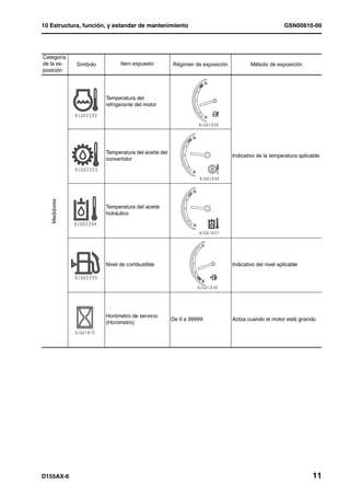 10 Estructura, función, y estandar de mantenimiento                                                  GSN00610-00




Categoría
de la ex-      Símbolo         Item expuesto          Régimen de exposición           Método de exposición
posición




                         Temperatura del
                         refrigerante del motor




                         Temperatura del aceite del
                                                                              Indicativo de la temperatura aplicable
                         convertidor
   Medidores




                         Temperatura del aceite
                         hidráulico




                         Nivel de combustible                                 Indicativo del nivel aplicable




                         Horómetro de servicio
                                                      De 0 a 99999            Actúa cuando el motor está girando
                         (Horómetro)




D155AX-6                                                                                                         11
 