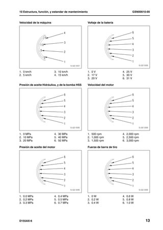 10 Estructura, función, y estandar de mantenimiento                                       GSN00610-00


Velocidad de la máquina                               Voltaje de la batería




1. 0 km/h                 3. 10 km/h                  1. 0 V                    4. 25 V
2. 5 km/h                 4. 15 km/h                  2. 17 V                   5. 30 V
                                                      3. 20 V                   6. 31 V

Presión de aceite Hidráulica, y de la bomba HSS       Velocidad del motor




1. 0 MPa                  4. 30 MPa                   1. 500 rpm                4. 2,000 rpm
2. 10 MPa                 5. 40 MPa                   2. 1,000 rpm              5. 2,500 rpm
3. 20 MPa                 6. 50 MPa                   3. 1,500 rpm              6. 3,000 rpm

Presión de aceite del motor                           Fuerza de barra de tiro




1. 0.0 MPa                4. 0.4 MPa                  1. 0 W                    4. 0.6 W
2. 0.2 MPa                5. 0.5 MPa                  2. 0.2 W                  5. 0.8 W
3. 0.3 MPa                6. 0.7 MPa                  3. 0.4 W                  6. 1.0 W




D155AX-6                                                                                          13
 