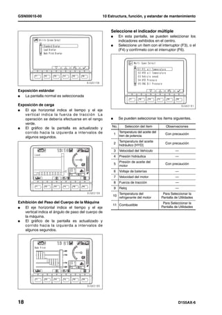 GSN00610-00                                           10 Estructura, función, y estandar de mantenimiento



                                                          Seleccione el indicador múltiple
                                                          l       En esta pantalla, se pueden seleccionar los
                                                                  indicadores exhibidos en el centro.
                                                          l       Seleccione un ítem con el interruptor (F3), o el
                                                                  (F4) y confírmelo con el interruptor (F6).




Exposición estándar
l  La pantalla normal es seleccionada

Exposición de carga
l  El eje horizontal indica el tiempo y el eje
   ver tical indica la fuerza de tracción La
   operación se debería efectuarse en el rango            l       Se pueden seleccionar los ítems siguientes.
   verde.
                                                           No.       Selección del ítem           Observaciones
l  El gráfico de la pantalla es actualizado y
   corrido hacia la izquierda a intervalos de                     Temperatura del aceite del
                                                              1                                  Con precaución
   algunos segundos.                                              tren de potencia
                                                                  Temperatura del aceite
                                                              2                                  Con precaución
                                                                  hidráulico [HYD]
                                                              3   Velocidad del Vehículo                —
                                                              4   Presión hidráulica                    —
                                                                  Presión de aceite del
                                                              5                                  Con precaución
                                                                  motor
                                                              6   Voltaje de baterías                   —
                                                              7   Velocidad del motor                   —
                                                              8   Fuerza de tracción                    —
                                                              9   Reloj                                 —
                                                                  Temperatura del               Para Seleccionar la
                                                           10
                                                                  refrigerante del motor       Pantalla de Utilidades
Exhibición del Paso del Cuerpo de la Máquina                                                    Para Seleccionar la
                                                           11 Combustible
l   El eje horizontal indica el tiempo y el eje                                                Pantalla de Utilidades
    vertical indica el ángulo de paso del cuerpo de
    la máquina.
l   El gráfico de la pantalla es actualizado y
    corrido hacia la izquierda a intervalos de
    algunos segundos.




18                                                                                                        D155AX-6
 