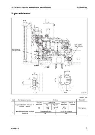 10 Estructura, función, y estandar de mantenimiento                                                  GSN00603-00


Soporte del motor                                     1




                                                                                                       Unidad: mm
No.       Itemes a comprobar                                     Criterio                              Solución
                                      Tamaño              Tolerancia         Holgura     Límite de
      Separación entre el marco de    estándar        Eje        Agujero     estándar     holgura
 1
           soporte y el cojín
                                                   –0.1          +0.046        0.1 –
                                        60                                                  —         Reemplace
                                                   –0.3          +0.046       0.346
      Altura libre hasta el montaje        Holgura estándar                 Límite de holgura
 2
                 de goma                         86                                84




D155AX-6                                                                                                          5
 