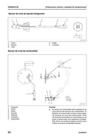 GSN00610-00                               10 Estructura, función, y estandar de mantenimiento



Sensor de nivel de líquido refrigerante




1.   Flotar                                   4.   Cable
2.   Sensor                                   5.   Conector
3.   Tubo

Sensor de nivel de combustible




1.   Conector                                 Función
2.   Flotar                                   l  El sensor de combustible está instalado en la
3.   Brazo                                       cara lateral del tanque de combustible. El
4.   Cuerpo                                      flotador se mueve hacia arriba o hacia abajo
5.   Resorte                                     de acuerdo al nivel de combustible. Este
6.   Contacto                                    movimiento del flotador es transmitido por el
7.   Espaciador                                  brazo y actúa sobre una resistencia variable.
                                                 Ella envía una señal al tablero monitor para
                                                 indicar el nivel de combustible restante




24                                                                                  D155AX-6
 