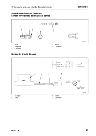 10 Estructura, función, y estandar de mantenimiento                   GSN00610-00



Sensor de la velocidad del motor
Sensor de velocidad del engranaje cónico




1.   Imán                                             4.   Botas
2.   Terminal                                         5.   Conector
3.   Carcasa


Sensor del ángulo de paso




1.   Cuerpo                                           3.   Cable
2.   Tubo                                             4.   Conector




D155AX-6                                                                      25
 