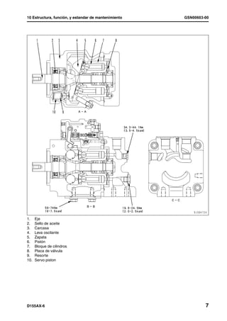 10 Estructura, función, y estandar de mantenimiento   GSN00603-00




1.    Eje
2.    Sello de aceite
3.    Carcasa
4.    Leva oscilante
5.    Zapata
6.    Pistón
7.    Bloque de cilindros
8.    Placa de válvula
9.    Resorte
10.   Servo piston




D155AX-6                                                       7
 