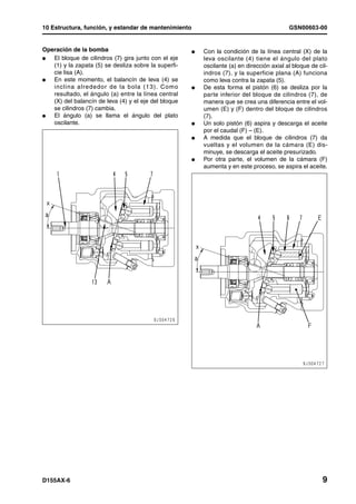 10 Estructura, función, y estandar de mantenimiento                                         GSN00603-00


Operación de la bomba                                 l   Con la condición de la línea central (X) de la
l  El bloque de cilindros (7) gira junto con el eje       leva oscilante (4) tiene el ángulo del plato
   (1) y la zapata (5) se desliza sobre la superfi-       oscilante (a) en dirección axial al bloque de cil-
   cie lisa (A).                                          indros (7), y la superficie plana (A) funciona
l  En este momento, el balancín de leva (4) se            como leva contra la zapata (5).
   inclina alrededor de la bola (13). Como            l   De esta forma el pistón (6) se desliza por la
   resultado, el ángulo (a) entre la línea central        parte inferior del bloque de cilindros (7), de
   (X) del balancín de leva (4) y el eje del bloque       manera que se crea una diferencia entre el vol-
   se cilindros (7) cambia.                               umen (E) y (F) dentro del bloque de cilindros
l  El ángulo (a) se llama el ángulo del plato             (7).
   oscilante.                                         l   Un solo pistón (6) aspira y descarga el aceite
                                                          por el caudal (F) – (E).
                                                      l   A medida que el bloque de cilindros (7) da
                                                          vueltas y el volumen de la cámara (E) dis-
                                                          minuye, se descarga el aceite presurizado.
                                                      l   Por otra parte, el volumen de la cámara (F)
                                                          aumenta y en este proceso, se aspira el aceite.




D155AX-6                                                                                                  9
 