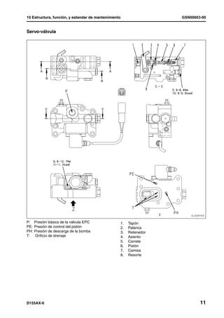 10 Estructura, función, y estandar de mantenimiento                    GSN00603-00


Servo-válvula




P:    Presión básica de la válvula EPC                1.   Tapón
PE:   Presión de control del pistón                   2.   Palanca
PH:   Presión de descarga de la bomba                 3.   Retenedor
T:    Orificio de drenaje                             4.   Asiento
                                                      5.   Carrete
                                                      6.   Pistón
                                                      7.   Camisa
                                                      8.   Resorte




D155AX-6                                                                       11
 