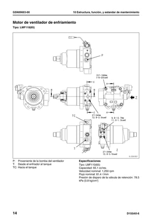 GSN00603-00                                 10 Estructura, función, y estandar de mantenimiento


Motor de ventilador de enfriamiento                                                              1
Tipo: LMF110(65)




P: Proveniente de la bomba del ventilador       Especificaciones
T: Desde el enfriador al tanque                 Tipo: LMF110(65)
TC: Hacia el tanque                             Capacidad: 65.1 cc/rev.
                                                Velocidad nominal: 1,250 rpm
                                                Flujo nominal: 81.4 ¶/mm
                                                Presión de disparo de la válvula de retención: 78.5
                                                kPa {0.8 kg/cm2}




14                                                                                      D155AX-6
 