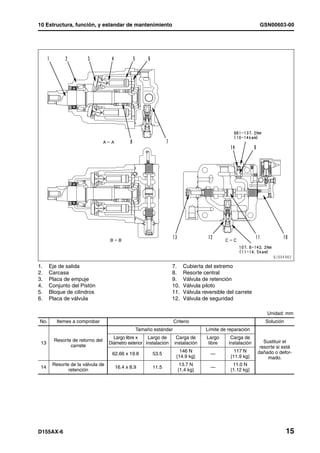 10 Estructura, función, y estandar de mantenimiento                                                      GSN00603-00




1.    Eje de salida                                               7.    Cubierta del extremo
2.    Carcasa                                                     8.    Resorte central
3.    Placa de empuje                                             9.    Válvula de retención
4.    Conjunto del Pistón                                         10.   Válvula piloto
5.    Bloque de cilindros                                         11.   Válvula reversible del carrete
6.    Placa de válvula                                            12.   Válvula de seguridad

                                                                                                             Unidad: mm
No.      Itemes a comprobar                                       Criterio                                  Solución
                                              Tamaño estándar                    Límite de reparación
                                    Largo libre x    Largo de      Carga de       Largo     Carga de
        Resorte de retorno del                                                                              Sustituir el
 13                               Diámetro exterior instalación   instalación      libre   instalación
               carrete                                                                                    resorte si está
                                                                     146 N                    117 N      dañado o defor-
                                   62.66 x 19.8        53.5                         —
                                                                   {14.9 kg}                {11.9 kg}         mado.
       Resorte de la válvula de                                      13.7 N                  11.0 N
 14                                 16.4 x 8.9         11.5                         —
              retención                                             {1.4 kg}                {1.12 kg}




D155AX-6                                                                                                               15
 