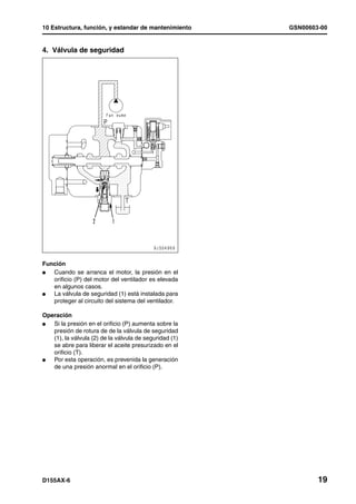 10 Estructura, función, y estandar de mantenimiento     GSN00603-00


4. Válvula de seguridad




Función
l  Cuando se arranca el motor, la presión en el
   orificio (P) del motor del ventilador es elevada
   en algunos casos.
l  La válvula de seguridad (1) está instalada para
   proteger al circuito del sistema del ventilador.

Operación
l  Si la presión en el orificio (P) aumenta sobre la
   presión de rotura de de la válvula de seguridad
   (1), la válvula (2) de la válvula de seguridad (1)
   se abre para liberar el aceite presurizado en el
   orificio (T).
l  Por esta operación, es prevenida la generación
   de una presión anormal en el orificio (P).




D155AX-6                                                        19
 