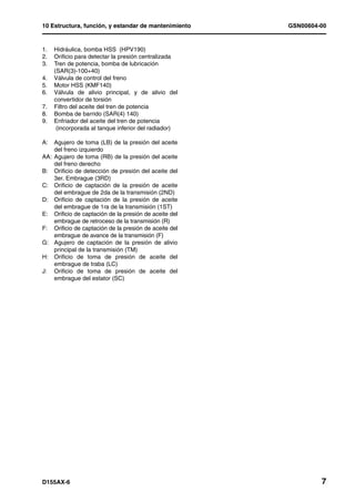 10 Estructura, función, y estandar de mantenimiento    GSN00604-00


1.   Hidráulica, bomba HSS (HPV190)
2.   Orificio para detectar la presión centralizada
3.   Tren de potencia, bomba de lubricación
     (SAR(3)-100+40)
4.   Válvula de control del freno
5.   Motor HSS (KMF140)
6.   Válvula de alivio principal, y de alivio del
     convertidor de torsión
7.   Filtro del aceite del tren de potencia
8.   Bomba de barrido (SAR(4) 140)
9.   Enfriador del aceite del tren de potencia
      (incorporada al tanque inferior del radiador)

A:  Agujero de toma (LB) de la presión del aceite
    del freno izquierdo
AA: Agujero de toma (RB) de la presión del aceite
    del freno derecho
B: Orificio de detección de presión del aceite del
    3er. Embrague (3RD)
C: Orificio de captación de la presión de aceite
    del embrague de 2da de la transmisión (2ND)
D: Orificio de captación de la presión de aceite
    del embrague de 1ra de la transmisión (1ST)
E: Orificio de captación de la presión de aceite del
    embrague de retroceso de la transmisión (R)
F: Orificio de captación de la presión de aceite del
    embrague de avance de la transmisión (F)
G: Agujero de captación de la presión de alivio
    principal de la transmisión (TM)
H: Orificio de toma de presión de aceite del
    embrague de traba (LC)
J: Orificio de toma de presión de aceite del
    embrague del estator (SC)




D155AX-6                                                        7
 