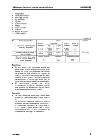 10 Estructura, función, y estandar de mantenimiento                                                             GSN00604-00


1.    Respiradero
2.    Varilla de medición
3.    Tapón de drenaje
4.    Eje de salida
5.    Volante
6.    Cuerpo exterior
7.    Acople
8.    Junta universal
9.    Cubierta
10.   Acople de caucho
11.   Cuerpo interior

                                                                                                                  Unidad: mm
No.         Itemes a comprobar                                             Criterio                               Solución
                                            Tamaño                  Tolerancia         Holgura     Límite de
        Separación entre la caja del        estándar          Eje          Agujero     estándar     holgura
 12
           volante y la cubierta
                                                            –0.022         +0.070      0.022 –
                                             511.18                                                      0.2
                                                            –0.092         +0.070       0.162
       Separación entre el volante y                        –0.020         +0.063      0.020 –                   Reemplace
 13                                          466.72                                                      0.2
             el amortiguador                                –0.083         +0.070       0.146
       Diámetro exterior de la super-       Tamaño estándar               Tolerancia     Límite de reparación
 14    ficie de contacto del sello de                                       –0.087
              aceite del acople                      90                                           89.8
                                                                            –0.087

Descripción
l  El amortiguador de vibraciones atenúa las
   vibraciones ocasionadas por cambios en la
   torsión del motor y por la torsión de impacto
   generada por una aceleración súbita o al
   realizar excavaciones muy duras. De esta
   manera, el amortiguador de vibraciones actúa
   para proteger el convertidor de torsión, la
   transmisión y otras partes del tren de potencia.
l  El    amortiguador      consta      de    pocos
   componentes: emplea un acople de caucho
   que absorbe las vibraciones por el efecto
   amortiguador del material de caucho.

Operación
l  La fuerza motríz del motor pasa a través de la
   volante (5) y es transmitida al cuerpo exterior
   (6).
   L a v i b ra c i ó n to r s i o n a l d e l m ot o r q u e d a
   absorbida por el acoplamiento de caucho (10) y
   la potencia es transmitida al cuerpo interior
   (11). La fuerza pasa a través de la unión
   universal [cardan] (8) y es transmitida al
   convertidor de torsión y a la transmisión.




D155AX-6                                                                                                                     9
 