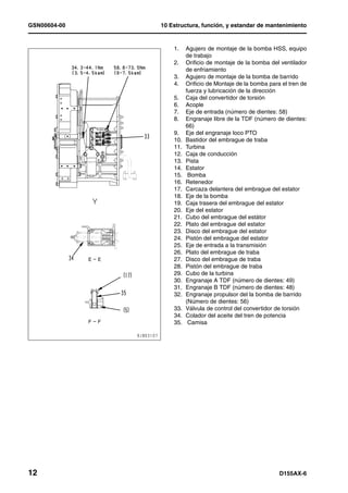 GSN00604-00   10 Estructura, función, y estandar de mantenimiento


                  1.    Agujero de montaje de la bomba HSS, equipo
                        de trabajo
                  2.    Orificio de montaje de la bomba del ventilador
                        de enfriamiento
                  3.    Agujero de montaje de la bomba de barrido
                  4.    Orificio de Montaje de la bomba para el tren de
                        fuerza y lubricación de la dirección
                  5.    Caja del convertidor de torsión
                  6.    Acople
                  7.    Eje de entrada (número de dientes: 58)
                  8.    Engranaje libre de la TDF (número de dientes:
                        66)
                  9.    Eje del engranaje loco PTO
                  10.   Bastidor del embrague de traba
                  11.   Turbina
                  12.   Caja de conducción
                  13.   Pista
                  14.   Estator
                  15.    Bomba
                  16.   Retenedor
                  17.   Carcaza delantera del embrague del estator
                  18.   Eje de la bomba
                  19.   Caja trasera del embrague del estator
                  20.   Eje del estator
                  21.   Cubo del embrague del estátor
                  22.   Plato del embrague del estator
                  23.   Disco del embrague del estator
                  24.   Pistón del embrague del estator
                  25.   Eje de entrada a la transmisión
                  26.   Plato del embrague de traba
                  27.   Disco del embrague de traba
                  28.   Pistón del embrague de traba
                  29.   Cubo de la turbina
                  30.   Engranaje A TDF (número de dientes: 49)
                  31.   Engranaje B TDF (número de dientes: 48)
                  32.   Engranaje propulsor del la bomba de barrido
                        (Número de dientes: 56)
                  33.   Válvula de control del convertidor de torsión
                  34.   Colador del aceite del tren de potencia
                  35.    Camisa




12                                                          D155AX-6
 