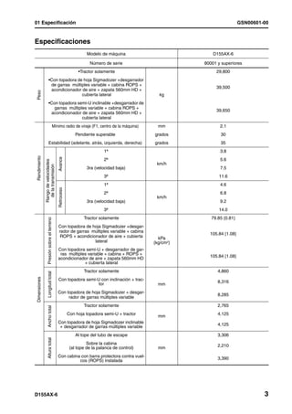01 Especificación                                                                                                                GSN00601-00


Especificaciones                                                                                1
                                                                    Modelo de máquina                              D155AX-6

                                                                     Número de serie                           80001 y superiores
                                                               •Tractor solamente                                   29,800
                      •Con topadora de hoja Sigmadozer +desgarrador
                       de garras múltiples variable + cabina ROPS +
                                                                                                                    39,500
                       acondicionador de aire + zapata 560mm HD +
 Peso




                                      cubierta lateral                                                kg
                      •Con topadora semi-U inclinable +desgarrador de
                         garras múltiples variable + cabina ROPS +
                                                                                                                    39,650
                       acondicionador de aire + zapata 560mm HD +
                                       cubierta lateral
                                          Mínimo radio de viraje (F1, centro de la máquina)           mm              2.1
                                                              Pendiente superable                   grados            30
                      Estabilidad (adelante, atrás, izquierda, derecha)                             grados            35
                                                                             1ª                                       3.8
 Rendimiento



                                              Avance




                                                                             2ª                                       5.6
               Rango de velocidades




                                                                                                     km/h
                 de la transmisión




                                                                    3ra (velocidad baja)                              7.5
                                                                             3ª                                      11.6
                                                                             1ª                                       4.6
                                              Retroceso




                                                                             2ª                                       6.8
                                                                                                     km/h
                                                                    3ra (velocidad baja)                              9.2
                                                                             3ª                                      14.0
                                                                  Tractor solamente                               79.85 {0.81}
                   Presión sobre el terreno




                                              Con topadora de hoja Sigmadozer +desgar-
                                              rador de garras múltiples variable + cabina
                                                                                                                 105.84 {1.08}
                                               ROPS + acondicionador de aire + cubierta               kPa
                                                               lateral                              {kg/cm2}
                                              Con topadora semi-U + desgarrador de gar-
                                               ras múltiples variable + cabina + ROPS +                          105.84 {1.08}
                                              acondicionador de aire + zapata 560mm HD
                                                           + cubierta lateral
                                                                  Tractor solamente                                  4,860
                   Longitud total
 Dimensiones




                                              Con topadora semi-U con inclinación + trac-                            8,316
                                                                 tor                                  mm
                                              Con topadora de hoja Sigmadozer + desgar-
                                                                                                                     8,285
                                                   rador de garras múltiples variable
                                                                  Tractor solamente                                  2,765
                   Ancho total




                                                          Con hoja topadora semi-U + tractor                         4,125
                                                                                                      mm
                                              Con topadora de hoja Sigmadozer inclinable                             4,125
                                               + desgarrador de garras múltiples variable
                                                              Al tope del tubo de escape                             3,306
                   Altura total




                                                                    Sobre la cabina                                  2,210
                                                           (al tope de la palanca de control)         mm
                                              Con cabina con barra protectora contra vuel-                           3,390
                                                        cos (ROPS) instalada




D155AX-6                                                                                                                                  3
 