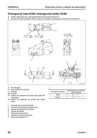 GSN00604-00                                           10 Estructura, función, y estandar de mantenimiento



Embrague de traba ECMV, embrague del estátor ECMV                                                            1
H    ECMV: Abreviación de: Válvula Moduladora de Control Electrónico
H    No trate de desensamblarlo debido a que se necesitarán ajustes para mantener el rendimiento.




A: Al embrague                                             *1:
P: Proveniente de la bomba
                                                                                      Estampado de la placa de
T: Drenaje                                                       Embragues operados
                                                                                           características
DR: Drenaje
                                                                       Traba                E*******
P1: Orificio de captación de presión del aceite del
    embrague                                                           Estator              A*******
P2: Orificio de captación de presión del aceite
    piloto

1.   Conector del suiche de llenado
2.   Conector del solenoide proporcional
3.   Válvula de detección de presión
4.   Suiche de llenado
5.   Solenoide proporcional
6.   Válvula de control de presión
7.   Placa de identidad (*1)




20                                                                                                  D155AX-6
 