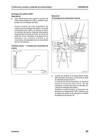 10 Estructura, función, y estandar de mantenimiento                                                                  GSN00604-00



Embrague del estátor ECMV
Descripción                                                         Operación
l  Esta válvula actúa para regular la presión del                   Al trasladarse en transmisión directa
   aceite del embrague de traba y también hacer
   cambio en el embrague de traba.

           Forma un patrón de onda moduladora, de
           manera que el embrague del estator se acopla
           suavemente para reducir el impacto al hacer
           los cambios de marcha. Además, ella previene
           la generación de picos de torsión en el tren de
           potencia. Como resultado, se proporciona al
           o p e r a d o r u n a t r a ve s í a c ó m o d a y s e
           incrementa considerablemente la durabilidad
           del tren de potencia.

Traslado directo Ý traslado por convertidor de
torsión
  embrague del estator
  Presión de aceite del




                                                        (Seg.)
                               Tiempo

                                                                    l   Cuando se traslada en el rango directo (traba
                                                                        del convertidor de torsión), la corriente no fluye
                                                                        al solenoide proporcional (1).
                                                                        La válvula de control de presión (3) drena el
                                                                        a c e i t e p r o ve n i e n t e d e l o r i f i c i o ( A ) d e l
                                                                        embrague, a través del orificio de drenaje (T),
                                                                        y libera el embrague del estator.
                                                                        También en este momento, el interruptor de
                                                                        llenado (5) es desactivado "OFF" debido a que
                                                                        la presión de aceite no es aplicada a la válvula
                                                                        de detectora de presión (4)




D155AX-6                                                                                                                             23
 