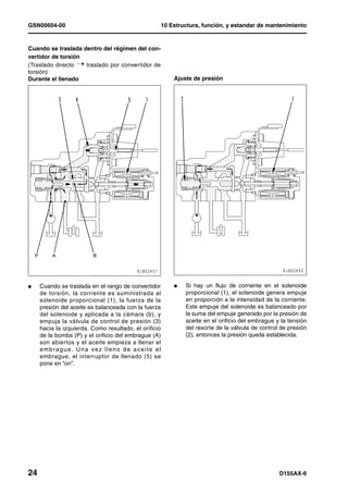 GSN00604-00                                                       10 Estructura, función, y estandar de mantenimiento


Cuando se traslada dentro del régimen del con-
vertidor de torsión
(Traslado directo Ý traslado por convertidor de
torsión)
Durante el llenado                                                    Ajuste de presión




l    Cuando se traslada en el rango de convertidor                    l   Si hay un flujo de corriente en el solenoide
     de torsión, la corriente es suministrada al                          proporcional (1), el solenoide genera empuje
     solenoide proporcional (1), la fuerza de la                          en proporción a la intensidad de la corriente.
     presión del aceite es balanceada con la fuerza                       Este empuje del solenoide es balanceado por
     del solenoide y aplicada a la cámara (b), y                          la suma del empuje generado por la presión de
     empuja la válvula de control de presión (3)                          aceite en el orificio del embrague y la tensión
     hacia la izquierda. Como resultado, el orificio                      del resorte de la válvula de control de presión
     de la bomba (P) y el orificio del embrague (A)                       (2), entonces la presión queda establecida.
     son abiertos y el aceite empieza a llenar el
     e m b r a g u e . U n a ve z l l e n o d e a c e i t e e l
     embrague, el interruptor de llenado (5) se
     pone en “on”.




24                                                                                                            D155AX-6
 