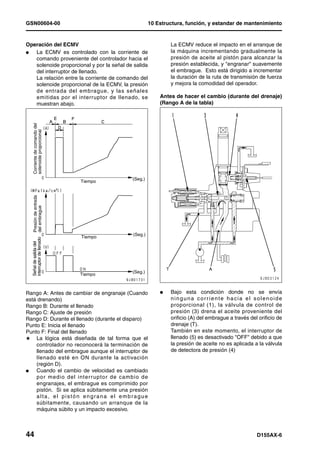 GSN00604-00                                          10 Estructura, función, y estandar de mantenimiento


Operación del ECMV                                           La ECMV reduce el impacto en el arranque de
l  La ECMV es controlado con la corriente de                 la máquina incrementando gradualmente la
   comando proveniente del controlador hacia el              presión de aceite al pistón para alcanzar la
   solenoide proporcional y por la señal de salida           presión establecida, y "engranar" suavemente
   del interruptor de llenado.                               el embrague. Esto está dirigido a incrementar
   La relación entre la corriente de comando del             la duración de la ruta de transmisión de fuerza
   solenoide proporcional de la ECMV, la presión             y mejora la comodidad del operador.
   de entrada del embrague, y las señales
   emitidas por el interruptor de llenado, se            Antes de hacer el cambio (durante del drenaje)
   muestran abajo.                                       (Rango A de la tabla)
   Corriente de comando del
   solenoide proporcional




                                           (Seg.)
                              Tiempo
   Presión de entrada
   del embrague




                                           (Seg.)
                              Tiempo
  interruptor de llenado
  Señal de salida del




                                           (Seg.)
                              Tiempo



Rango A: Antes de cambiar de engranaje (Cuando           l   Bajo esta condición donde no se envía
está drenando)                                               ninguna corriente hacia el solenoide
Rango B: Durante el llenado                                  proporcional (1), la válvula de control de
Rango C: Ajuste de presión                                   presión (3) drena el aceite proveniente del
Rango D: Durante el llenado (durante el disparo)             orificio (A) del embrague a través del orificio de
Punto E: Inicia el llenado                                   drenaje (T).
Punto F: Final del llenado                                   También en este momento, el interruptor de
H La lógica está diseñada de tal forma que el                llenado (5) es desactivado "OFF" debido a que
    controlador no reconocerá la terminación de              la presión de aceite no es aplicada a la válvula
    llenado del embrague aunque el interruptor de            de detectora de presión (4)
    llenado esté en ON durante la activación
    (región D).
l   Cuando el cambio de velocidad es cambiado
    por medio del interr uptor de cambio de
    engranajes, el embrague es comprimido por
    pistón. Si se aplica súbitamente una presión
    alta, el pistón engrana el embrague
    súbitamente, causando un arranque de la
    máquina súbito y un impacto excesivo.



44                                                                                                 D155AX-6
 