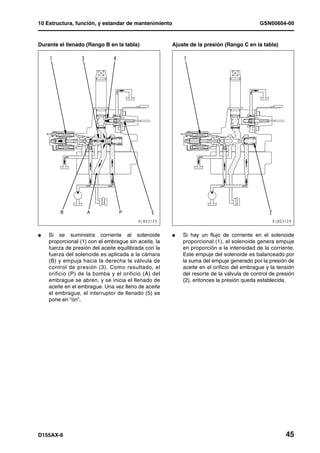 10 Estructura, función, y estandar de mantenimiento                                       GSN00604-00


Durante el llenado (Rango B en la tabla)              Ajuste de la presión (Rango C en la tabla)




l   Si se suministra corriente al solenoide           l   Si hay un flujo de corriente en el solenoide
    proporcional (1) con el embrague sin aceite, la       proporcional (1), el solenoide genera empuje
    fuerza de presión del aceite equilibrada con la       en proporción a la intensidad de la corriente.
    fuerza del solenoide es aplicada a la cámara          Este empuje del solenoide es balanceado por
    (B) y empuja hacia la derecha la válvula de           la suma del empuje generado por la presión de
    control de presión (3). Como resultado, el            aceite en el orificio del embrague y la tensión
    orificio (P) de la bomba y el orificio (A) del        del resorte de la válvula de control de presión
    embrague se abren, y se inicia el llenado de          (2), entonces la presión queda establecida.
    aceite en el embrague. Una vez lleno de aceite
    el embrague, el interruptor de llenado (5) se
    pone en “on”.




D155AX-6                                                                                             45
 