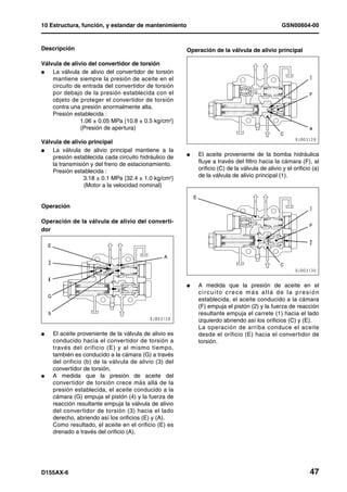 10 Estructura, función, y estandar de mantenimiento                                             GSN00604-00


Descripción                                            Operación de la válvula de alivio principal

Válvula de alivio del convertidor de torsión
l   La válvula de alivio del convertidor de torsión
    mantiene siempre la presión de aceite en el
    circuito de entrada del convertidor de torsión
    por debajo de la presión establecida con el
    objeto de proteger el convertidor de torsión
    contra una presión anormalmente alta.
    Presión establecida :
               1.06 ± 0.05 MPa {10.8 ± 0.5 kg/cm2}
               (Presión de apertura)

Válvula de alivio principal
l   La válvula de alivio principal mantiene a la
    presión establecida cada circuito hidráulico de    l   El aceite proveniente de la bomba hidráulica
    la transmisión y del freno de estacionamiento.         fluye a través del filtro hacia la cámara (F), al
    Presión establecida :                                  orificio (C) de la válvula de alivio y el orificio (a)
                3.18 ± 0.1 MPa {32.4 ± 1.0 kg/cm2}         de la válvula de alivio principal (1).
                (Motor a la velocidad nominal)


Operación

Operación de la válvula de alivio del converti-
dor




                                                       l   A medida que la presión de aceite en el
                                                           circuito crece más allá de la presión
                                                           establecida, el aceite conducido a la cámara
                                                           (F) empuja el pistón (2) y la fuerza de reacción
                                                           resultante empuja el carrete (1) hacia el lado
                                                           izquierdo abriendo así los orificios (C) y (E).
                                                           La operación de arriba conduce el aceite
l   El aceite proveniente de la válvula de alivio es       desde el orificio (E) hacia el convertidor de
    conducido hacia el convertidor de torsión a            torsión.
    través del orificio (E) y al mismo tiempo,
    también es conducido a la cámara (G) a través
    del orificio (b) de la válvula de alivio (3) del
    convertidor de torsión.
l   A medida que la presión de aceite del
    convertidor de torsión crece más allá de la
    presión establecida, el aceite conducido a la
    cámara (G) empuja el pistón (4) y la fuerza de
    reacción resultante empuja la válvula de alivio
    del convertidor de torsión (3) hacia el lado
    derecho, abriendo así los orificios (E) y (A).
    Como resultado, el aceite en el orificio (E) es
    drenado a través del orificio (A).




D155AX-6                                                                                                    47
 
