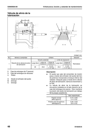GSN00604-00                                                  10 Estructura, función, y estandar de mantenimiento



Válvula de alivio de la
lubricación                                              1




                                                                                                              Unidad: mm
No.         Itemes a comprobar                                      Criterio                                  Solución
                                                  Tamaño estándar                Límite de reparación
                                                        Largo de    Carga de                Carga de
       Resorte de la válvula de alivio   Largo libre                           Largo libre
 1                                                     instalación instalación             instalación      Reemplace
              de lubricación
                                                                     12.5 N                   11.9 N
                                             26           23.6                     25.2
                                                                    {1.27 kg}                {1.21 kg}

2.    Caja de embrague de F [avance]                             Descripción
3.    Caja del embrague de retroceso
                                                                 l  El aceite que sale del convertidor de torsión
4.    Pistón
                                                                    pasa a través del enfriador del aceite del tren
                                                                    de potencia incorporado al tanque inferior del
A:    Desde el enfriador del aceite
                                                                    radiador. Después pasa a través de la válvula
B:    Drenaje
                                                                    de alivio de lubricación, lubrica la transmisión y
C:    Drenaje
                                                                    la TDF.
                                                                 l  La válvula de alivio de la lubricación se
                                                                    encuentra instalada en el lado derecho de la
                                                                    caja del embrague de avance. Esto mantiene
                                                                    la presión del aceite de lubricación por debajo
                                                                    de la presión establecida.
                                                                                                   Valor especificado
                                                                         Presión normal                  0.14 ± 0.05
                                                                         (MPa {kg/cm2})                  {1.4 ± 0.5}
                                                                    Presión inicio de apertura           0.30 ± 0.03
                                                                         (MPa{kg/cm2})                   {3.0 ± 0.3}




48                                                                                                             D155AX-6
 