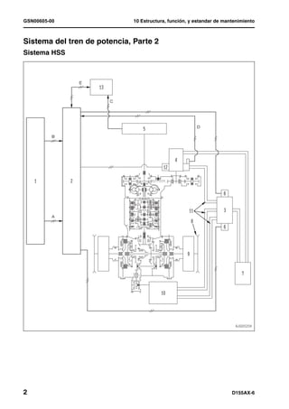 GSN00605-00                   10 Estructura, función, y estandar de mantenimiento



Sistema del tren de potencia, Parte 2                                          1
Sistema HSS                                                                    1




2                                                                      D155AX-6
 