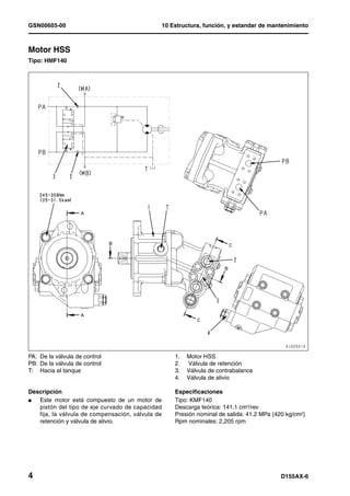 GSN00605-00                                       10 Estructura, función, y estandar de mantenimiento



Motor HSS                                    1
Tipo: HMF140




PA: De la válvula de control                          1.   Motor HSS
PB: De la válvula de control                          2.   Válvula de retención
T: Hacia el tanque                                    3.   Válvula de contrabalance
                                                      4.   Válvula de alivio

Descripción                                           Especificaciones
l  Este motor está compuesto de un motor de           Tipo: KMF140
   pistón del tipo de eje curvado de capacidad        Descarga teórica: 141.1 cm3/rev
   fija, la válvula de compensación, válvula de       Presión nominal de salida: 41.2 MPa {420 kg/cm2}
   retención y válvula de alivio.                     Rpm nominales: 2,205 rpm




4                                                                                            D155AX-6
 