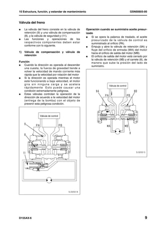 10 Estructura, función, y estandar de mantenimiento                                                            GSN00605-00



Válvula del freno

l    La válvula del freno consiste en la válvula de                   Operación cuando se suministra aceite presur-
     retención (9) y una válvula de compensación                      izado
     (8), y la válvula de seguridad y (11).                           l   Si se opera la palanca de traslado, el aceite
l    Las funciones y operaciones de los                                   presur izado de la válvula de control es
     r e s p e c t i vo s c o m p o n e n t e s d e b e n e s t a r       suministrado al orificio (PA).
     conforme con lo siguiente.                                       l   Empuja y abre la válvula de retención (9A) y
                                                                          fluye del orificio de entrada (MA) del motor
1)   Válvula de compensación y válvula de                                 hacia el orificio de salida del motor (MB).
     retención                                                        l   El orificio de salida del motor está cerrado por
                                                                          la válvula de retención (9B) y el carrete (8), de
Función                                                                   manera que sube la presión del lado de
l  Cuando la dirección es operada al descender                            suministro.
   una cuesta, la fuerza de gravedad tiende a
   volver la velocidad de mando corriente más
   rápida que la velocidad por rotación del motor
l  Si la dirección es operada mientras el motor
   está funcionando a baja velocidad, el motor
   gira sin ninguna carga y se acelera
                                                                                          Válvula de control
   rápidamente Esto puede causar una
   condición extremadamente peligrosa.
l  Estas válvulas controlan la operación de la
   dirección de acuerdo a la velocidad del motor
   (entrega de la bomba) con el objeto de
   prevenir esta peligrosa condición.



                      Válvula de control




D155AX-6                                                                                                                 9
 