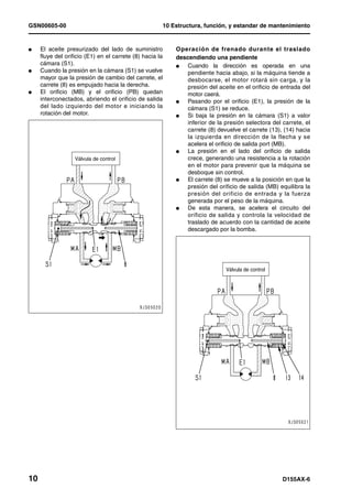 GSN00605-00                                               10 Estructura, función, y estandar de mantenimiento


l    El aceite presurizado del lado de suministro             Operación de frenado durante el traslado
     fluye del orificio (E1) en el carrete (8) hacia la       descendiendo una pendiente
     cámara (S1).                                             l   Cuando la dirección es operada en una
l    Cuando la presión en la cámara (S1) se vuelve                pendiente hacia abajo, si la máquina tiende a
     mayor que la presión de cambio del carrete, el               desbocarse, el motor rotará sin carga, y la
     carrete (8) es empujado hacia la derecha.                    presión del aceite en el orificio de entrada del
l    El orificio (MB) y el orificio (PB) quedan                   motor caerá.
     interconectados, abriendo el orificio de salida          l   Pasando por el orificio (E1), la presión de la
     del lado izquierdo del motor e iniciando la                  cámara (S1) se reduce.
     rotación del motor.                                      l   Si baja la presión en la cámara (S1) a valor
                                                                  inferior de la presión selectora del carrete, el
                                                                  carrete (8) devuelve el carrete (13), (14) hacia
                                                                  la izquierda en dirección de la flecha y se
                                                                  acelera el orificio de salida port (MB).
                                                              l   La presión en el lado del orificio de salida
                   Válvula de control                             crece, generando una resistencia a la rotación
                                                                  en el motor para prevenir que la máquina se
                                                                  desboque sin control.
                                                              l   El carrete (8) se mueve a la posición en que la
                                                                  presión del orificio de salida (MB) equilibra la
                                                                  presión del orificio de entrada y la fuerza
                                                                  generada por el peso de la máquina.
                                                              l   De esta manera, se acelera el circuito del
                                                                  orificio de salida y controla la velocidad de
                                                                  traslado de acuerdo con la cantidad de aceite
                                                                  descargado por la bomba.




                                                                                 Válvula de control




10                                                                                                     D155AX-6
 