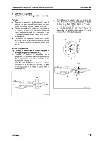 10 Estructura, función, y estandar de mantenimiento                                        GSN00605-00


2)   Válvula de seguridad
     (Ambas válvulas de seguridad operadas.)

Función                                                l   A medida que la presión sube por encima del
l  Cuando la operación de la dirección pare, la            valor de presión regulado, [Diferencia en áreas
   válvula de compensación cierra los circuitos            de los círculos (D1) y (D2) x Presión]
   de los orificio de entrada y salida del motor.          comprime el resorte (2).
l  Debido a que el motor está rotando por inercia,     l   La válvula cónica (1) se mueve hacia la
   la presión en el orificio de salida lateral del         izquierda y el aceite presurizado fluye a la
   motor es incrementada anormalmente, lo que              cámara (MA) del circuito opuesto.
   posiblemente resultará en daños en el motor o
   en la tubería.
l  La válvula de seguridad liberará su presión
   anormal hacia el lado del orificio de entrada
   del motor con el objeto de prevenir daños en el
   equipo.

Acción bidireccional
(1) Cuando la presión en la cámara (MB) se ha
    elevado (al girar hacia la derecha)
l   Cuando se termina la operación de la
    dirección, la válvula de retención de la válvula
    de compensación cierra el circuito en los
    orificios de salida (MB)
l   El motor trata de continuar rotando por inercia
    recurriendo a la fuerza de inercia, de este
    modo la presión en el orificio de salida (MB) es
    incrementada.




D155AX-6                                                                                              11
 