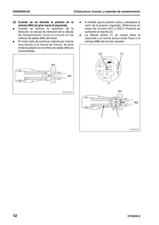 GSN00605-00                                            10 Estructura, función, y estandar de mantenimiento


(2) Cuando se ha elevado la presión en la                  l   A medida que la presión sube y sobrepasa el
    cámara (MA) (al girar hacia la izquierda)                  valor de la presión regulada, [Diferencia en
l   Cuando se termina la operación de la                       áreas de círculos (D1) y (D3) x Presión] se
    dirección, la válvula de retención de la válvula           comprime el resorte (2).
    de compensación cierra el circuito en los              l   La válvula cónica (1) se mueve hacia la
    orificios de salida (MA) del motor.                        izquierda y el aceite presurizado fluye a la
l   El motor trata de continuar rotando por inercia            cámara (MB) del circuito opuesto.
    recurriendo a la fuerza de inercia, de este
    modo la presión en el orificio de salida (MA) es
    incrementada.




12                                                                                               D155AX-6
 