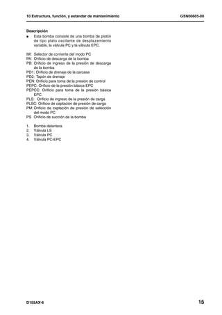 10 Estructura, función, y estandar de mantenimiento   GSN00605-00


Descripción
l  Esta bomba consiste de una bomba de pistón
   de tipo plato oscilante de desplazamiento
   variable, la válvula PC y la válvula EPC.

IM: Selector de corriente del modo PC
PA: Orificio de descarga de la bomba
PB: Orificio de ingreso de la presión de descarga
    de la bomba
PD1: Orificio de drenaje de la carcasa
PD2: Tapón de drenaje
PEN: Orificio para toma de la presión de control
PEPC: Orificio de la presión básica EPC
PEPCC: Orificio para toma de la presión básica
    EPC
PLS: Orificio de ingreso de la presión de carga
PLSC: Orificio de captación de presión de carga
PM: Orificio de captación de presión de selección
    del modo PC
PS Orificio de succión de la bomba

1.   Bomba delantera
2.   Válvula LS
3.   Válvula PC
4.   Válvula PC-EPC




D155AX-6                                                      15
 