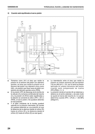 GSN00605-00                                               10 Estructura, función, y estandar de mantenimiento


4)   Cuando está equilibrado el servo pistón




l    Tomemos como (A1) el área que recibe la                  l   La interrelación entre el área que recibe la
     presión en el extremo del pistón con diámetro                presión en ambos extremos del servopistón
     grande y el área que recibe la presión en el                 (10) es (A0):(A1) = 3:5, por lo tanto la presión
     extremo del pistón con diámetro chico como                   aplicada en ambos extremos del pistón
     (A0), y la presión que fluye hacia el pistón con             cuando está compensado se vuelve
     extremo de diámetro grande como (PEN).                       (PP):(PEN) C 5 : 3.
l    Si la presión (PP) de descarga de la bomba de            l   La posición donde el carrete (6) se balancea y
     la válvula LS y la fuerza combinada del resorte              detiene es el centro estándar, y de este modo
     (4) y la presión LS (PLS) están equilibradas y               se ajusta la fuerza del resorte (4), lo cual se
     la relación se convierte en (A0) x (PP) = (A1) x             determina cuando (PP) – (PLS) = 1.96 MPa
     (PEN), el servo pistón (10) quedará detenido                 {20kg/cm2}.
     en esa posición.
l    Y el plato ondulante de la bomba quedará
     retenido en la posición intermedia. [El carrete
     (6) quedará detenido en una posición en que
     la distancia de la abertura desde el orificio (D)
     hasta el orificio (E) y la distancia desde el
     orificio (C) hasta el orificio (D) es casi igual.]




24                                                                                                     D155AX-6
 