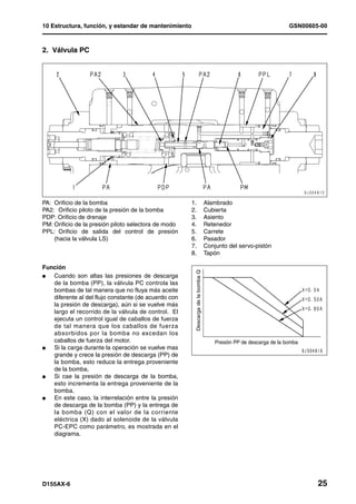 10 Estructura, función, y estandar de mantenimiento                                                               GSN00605-00



2. Válvula PC




PA: Orificio de la bomba                              1.                        Alambrado
PA2: Orificio piloto de la presión de la bomba        2.                        Cubierta
PDP: Orificio de drenaje                              3.                        Asiento
PM: Orificio de la presión piloto selectora de modo   4.                        Retenedor
PPL: Orificio de salida del control de presión        5.                        Carrete
    (hacia la válvula LS)                             6.                        Pasador
                                                      7.                        Conjunto del servo-pistón
                                                      8.                        Tapón

Función
                                                       Descarga de la bomba Q




l  Cuando son altas las presiones de descarga
   de la bomba (PP), la válvula PC controla las
   bombas de tal manera que no fluya más aceite
   diferente al del flujo constante (de acuerdo con
   la presión de descarga), aún si se vuelve más
   largo el recorrido de la válvula de control. El
   ejecuta un control igual de caballos de fuerza
   de tal manera que los caballos de fuerza
   absorbidos por la bomba no excedan los
   caballos de fuerza del motor.                                                    Presión PP de descarga de la bomba
l  Si la carga durante la operación se vuelve mas
   grande y crece la presión de descarga (PP) de
   la bomba, esto reduce la entrega proveniente
   de la bomba.
l  Si cae la presión de descarga de la bomba,
   esto incrementa la entrega proveniente de la
   bomba.
l  En este caso, la interrelación entre la presión
   de descarga de la bomba (PP) y la entrega de
   la bomba (Q) con el valor de la corriente
   eléctrica (X) dado al solenoide de la válvula
   PC-EPC como parámetro, es mostrada en el
   diagrama.




D155AX-6                                                                                                                  25
 