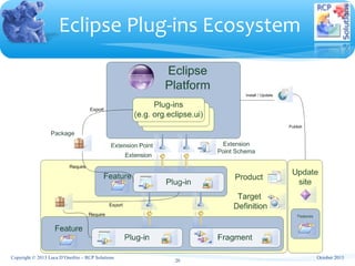 Eclipse Training - Introduction | PPT