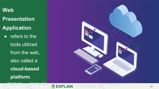 ENGAG EXPLOR
EXPLAIN EXTEND
EVALUAT 21
Web
Presentation
Application
● refers to the
tools utilized
from the web,
also called a
cloud-based
platform.
 