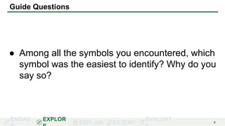 ENGAG EXPLOR
EXPLAIN EXTEND
EVALUAT 9
Guide Questions
● Among all the symbols you encountered, which
symbol was the easiest to identify? Why do you
say so?
 