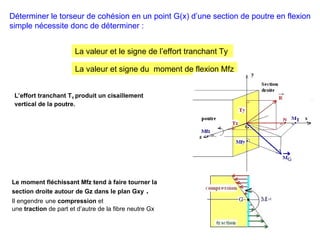 Compression Traction Signe 1- Etude théorique de la flexion simple avec applications.pps.ppt