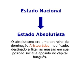Estado Nacional
Estado Absolutista
O absolutismo era uma aparelho de
dominação Aristocrático modificado,
destinado a fixar as massas em sua
posição social e apoiado no capital
burguês.
 