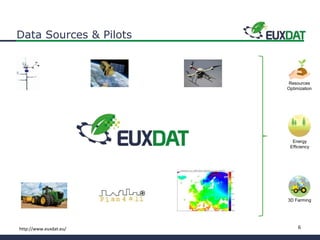 6http://www.euxdat.eu/
Data Sources & Pilots
Resources
Optimization
3D Farming
Energy
Efficiency
 