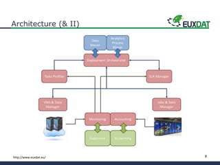 8http://www.euxdat.eu/
Architecture (& II)
 