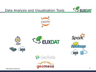 9http://www.euxdat.eu/
Data Analysis and Visualization Tools
 