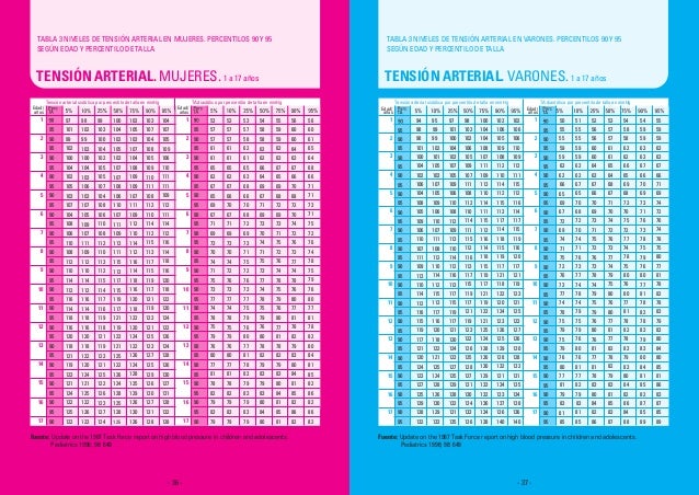 1 evaluacion curvas-final1 1 evaluacion curvas-final1
