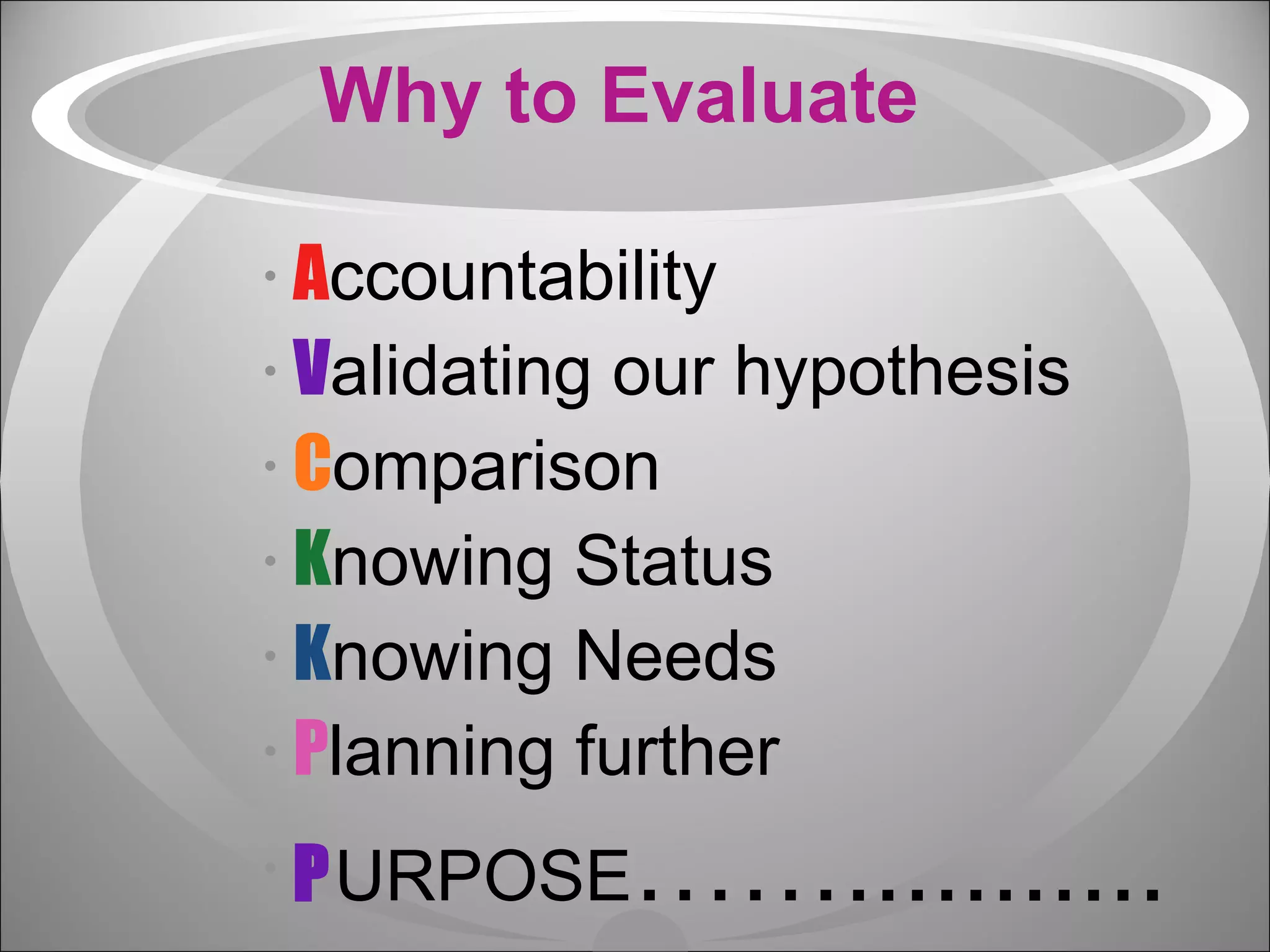 Why to Evaluate A ccountability V alidating our hypothesis C omparison K nowing Status K nowing Needs P lanning further P URPOSE ……........... 