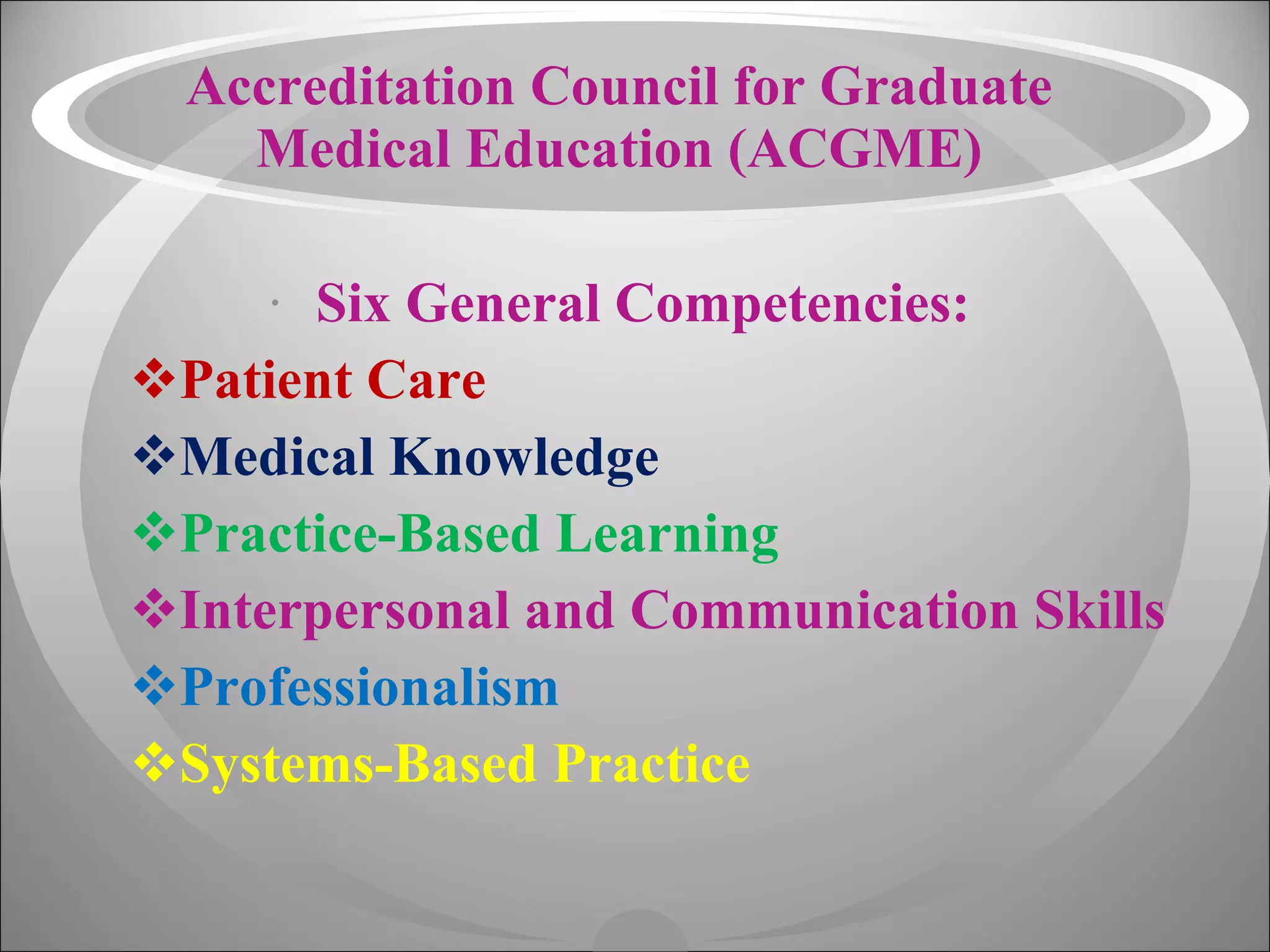 Accreditation Council for Graduate Medical Education (ACGME) Six General Competencies: Patient Care Medical Knowledge Practice-Based Learning   Interpersonal and Communication Skills Professionalism Systems-Based Practice 