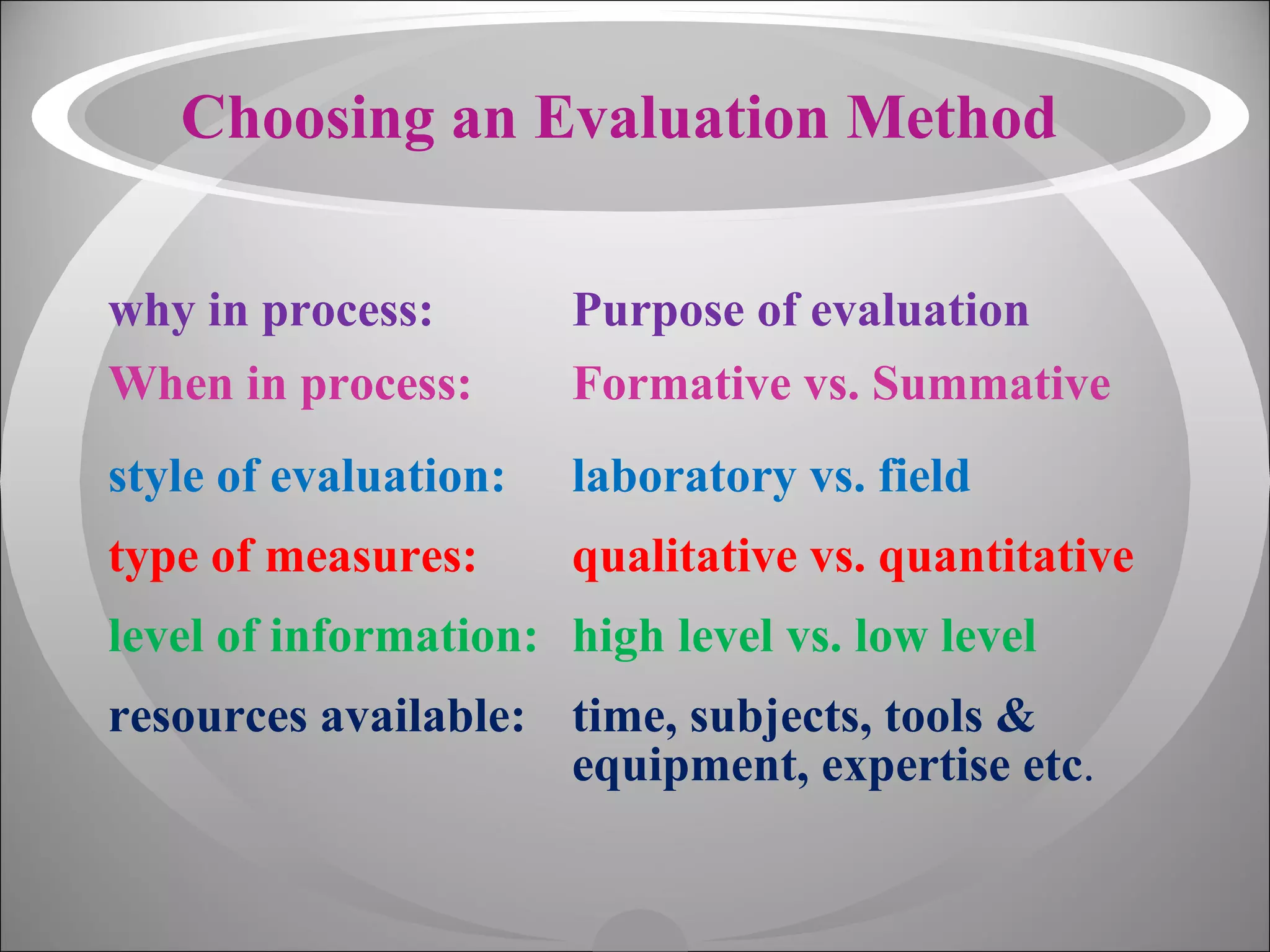 Choosing an Evaluation Method why in process: Purpose of evaluation When in process: Formative vs. Summative style of evaluation: laboratory vs. field type of measures: qualitative vs. quantitative level of information: high level vs. low level resources available: time, subjects, tools &  equipment, expertise etc . 
