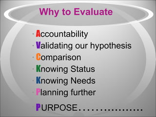 Why to Evaluate A ccountability V alidating our hypothesis C omparison K nowing Status K nowing Needs P lanning further P URPOSE ……........... 