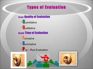 Types of Evaluation As per   Quality of Evaluation Q uantitative Q ualitative As per   Time of Evaluation F ormative S ummative  P re –  P ost Evaluation 